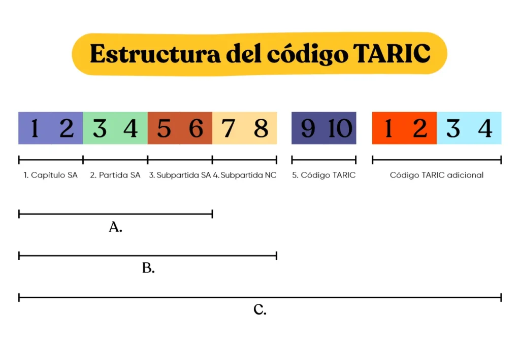 Estructura_Codigo_TARIC.jpg